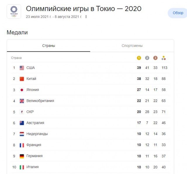 Это фиаско, WADA