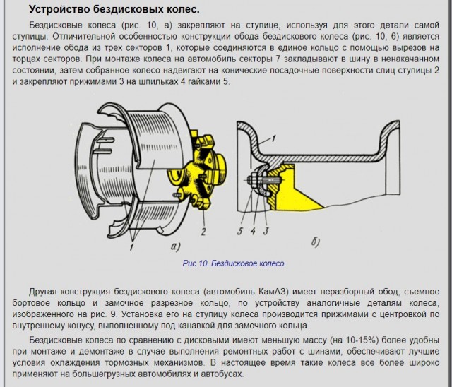 Колеса судьбы