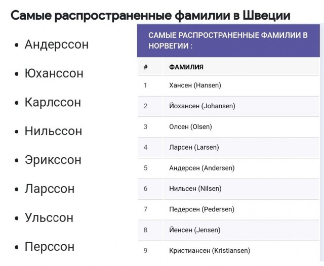 Парни из Норвегии выучили танец  для свадьбы