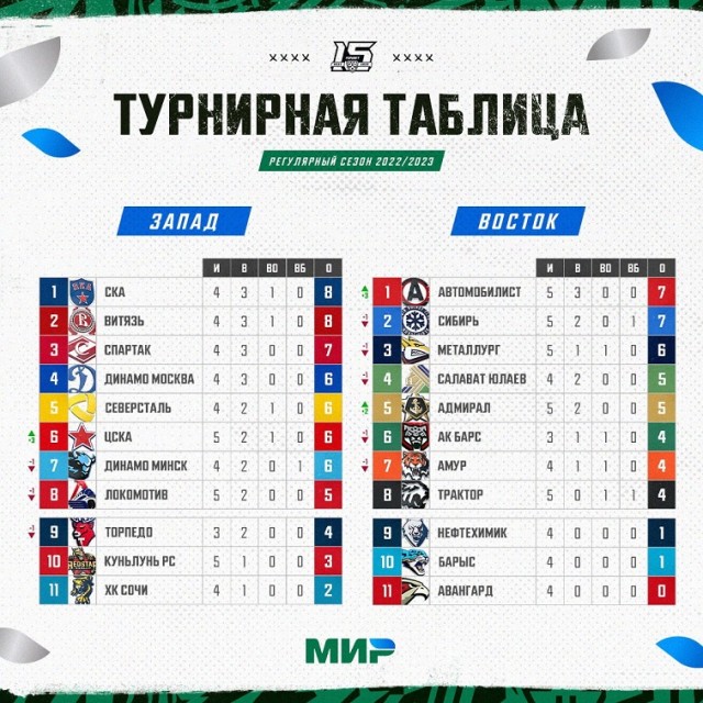 "Веселее, вы в хоккее! “