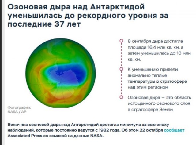 Год назад. Доклад ООН про изменение климата: худшее впереди