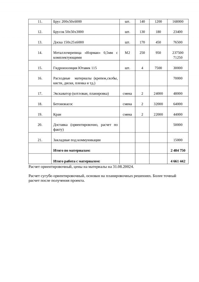 Стоимость дома из газоблока 2024?