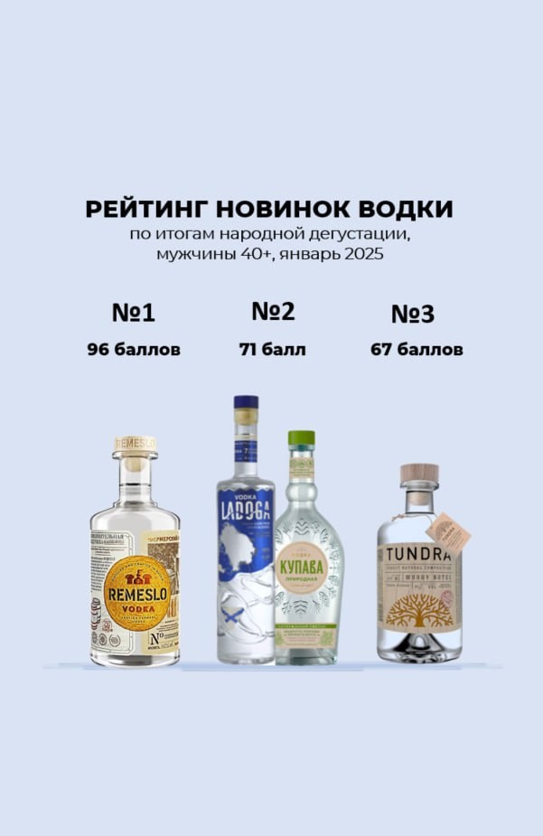 Москвичи выбрали лучшую новинку водки 2024