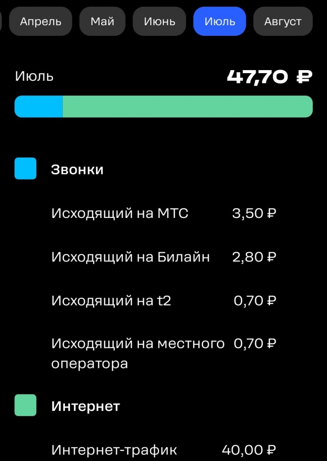 ‼️Снятие ограничений на звонки и видеосвязь в Telegram‼️