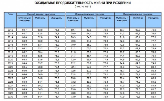 Откладывать выход на пенсию выгодно? Нет!