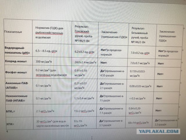 Экологическая катастрофа на Волге. Тверская область⁠