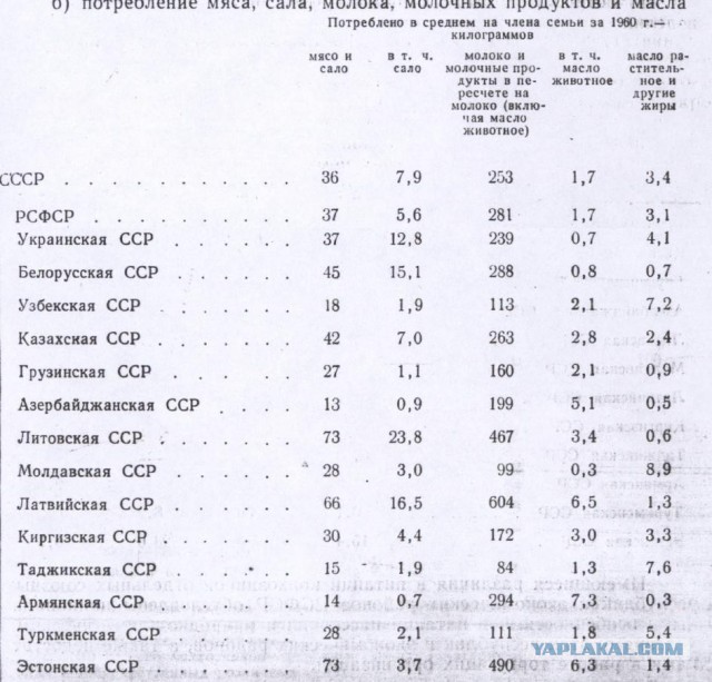 Как мама переезжала из деревни в город (конец 50-х)