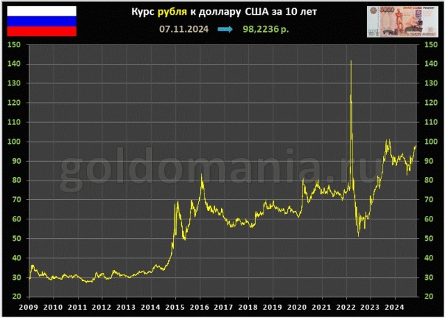 Инфляция и ставка ЦБ