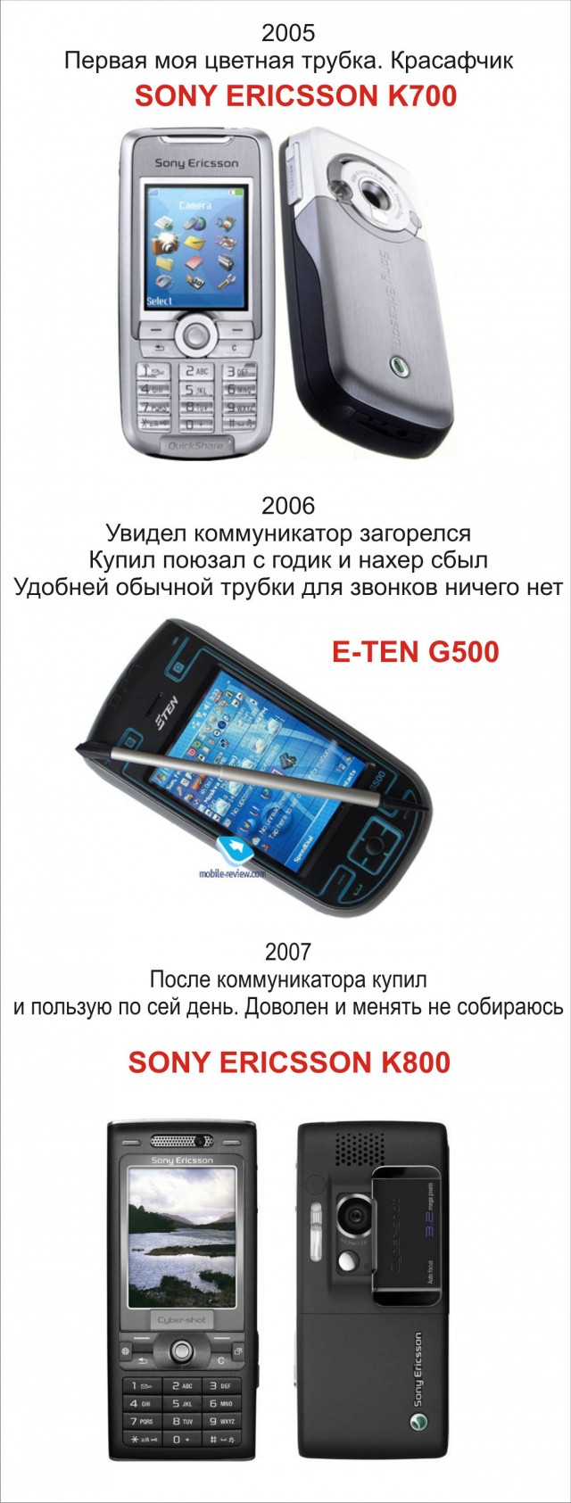 А каким был твой первый телефон?