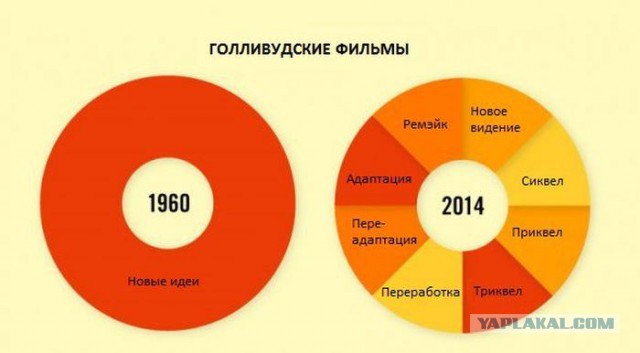 Новый интернет-мем: Грустный Бэтмен