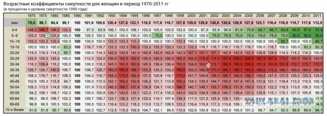 Леонид Ильич Брежнев на отдыхе и не только