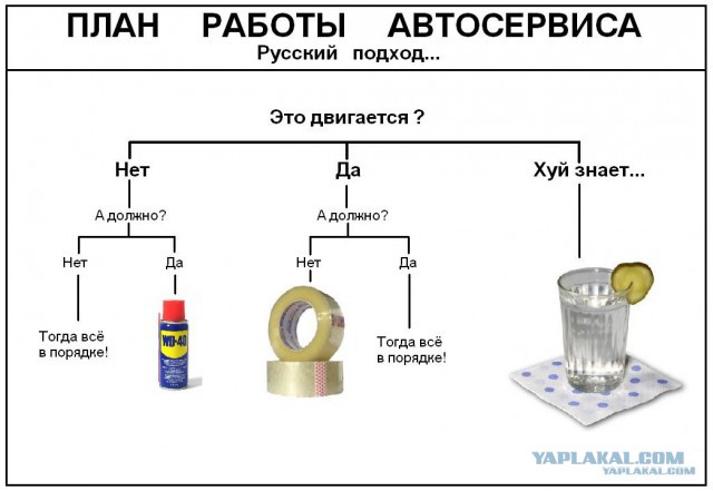 Технарский юмор (16+)