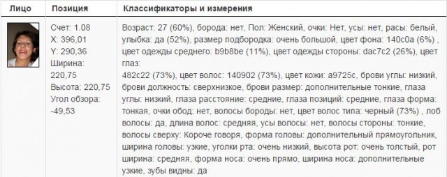 ЯПлакал в лицах