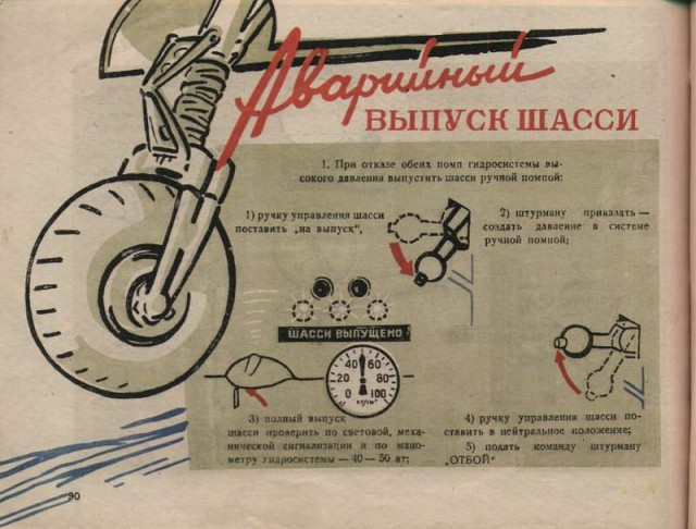 Инструкции по технике пилотирования