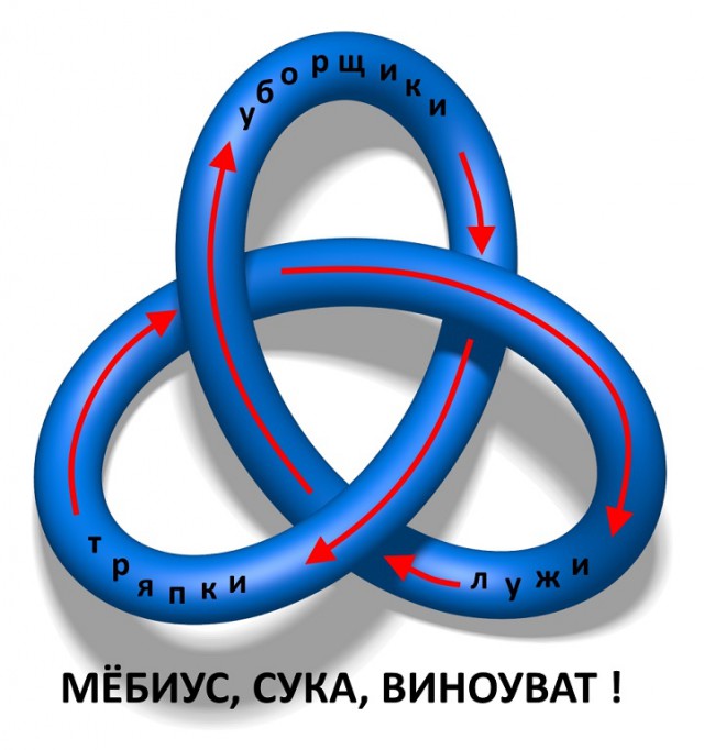 Тряпка vs 42 миллиарда