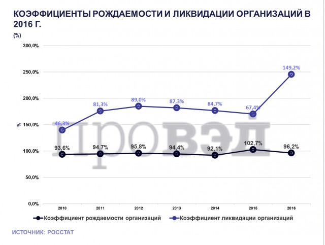 Малый бизнес потихоньку съедают?