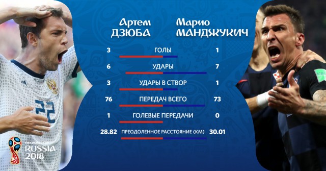 Чемпионат Мира по футболу. Россия 2018(часть 6)