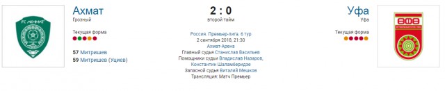 РПЛ 2018-2019(часть II)