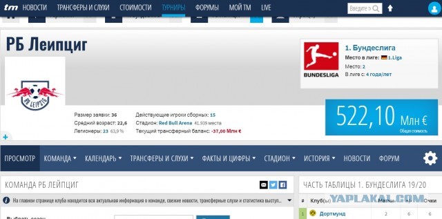 Чемпионат России по футболу, сезон 2019-2020(часть II)