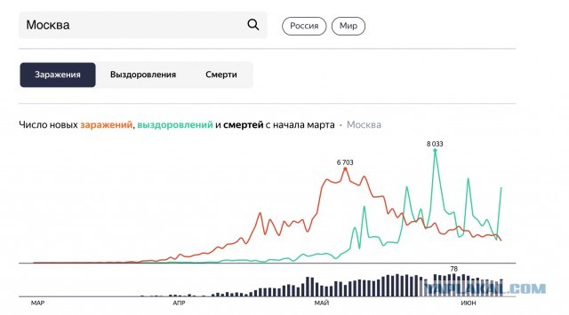 Пандемия. Коронавирус. Россия и мир. Последняя информация. Часть 17