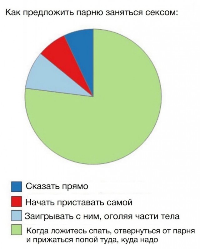 Очень пошлые картинки про это. Часть 2. 18+