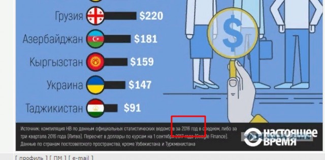 Протесты в Минске с элементами Монстрации