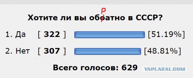 Так все ли хотят обратно в СССР?