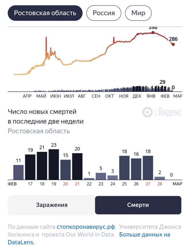 Пандемия. Коронавирус. Россия и мир. Последняя информация. Часть 21