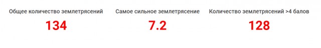 В Исландии началось крупное извержение вулкана Фаградалсфьяль