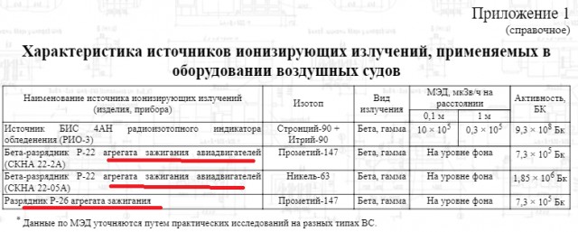 Почему среди военных немного долгожителей?