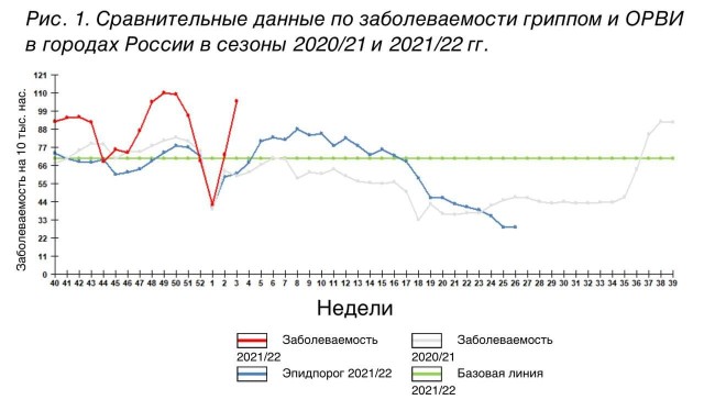 Пандемия. Коронавирус. Россия и мир. Часть 29