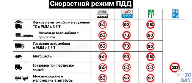 Фура, не останавливаясь, уехала