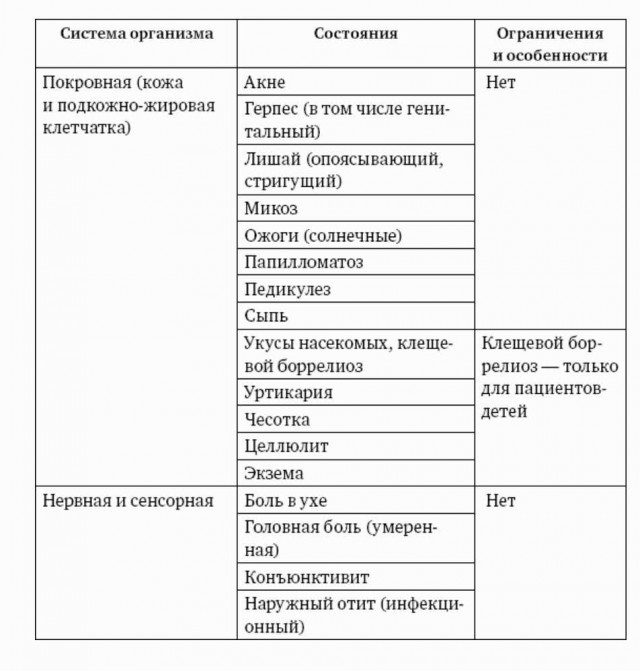 Пандемия. Коронавирус. Россия и мир. Часть 30.