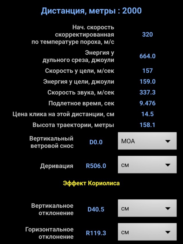 Зачем снайперы используют глушители, если выстрелы делаются с дистанции 1,5 или 2 км