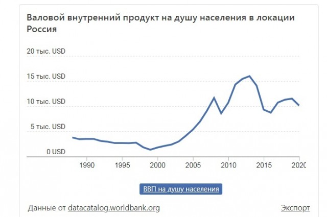 «Ответ-то будет»: Путин предупредил Киев о последствиях применения террористических методов