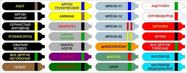 Один из способов перемещения газовых баллонов с одного места на другое