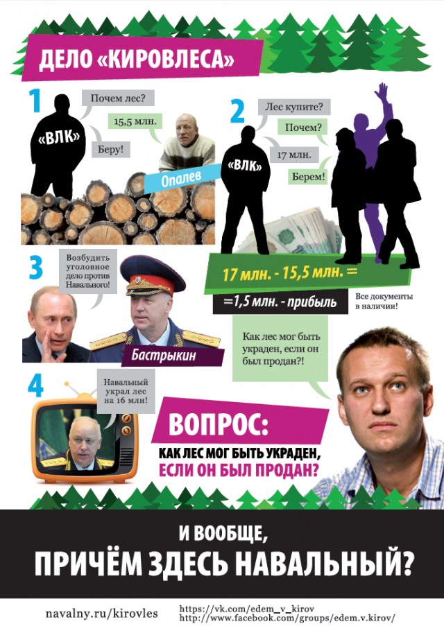 Суд над Навальным