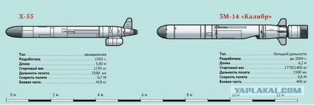 Упала ракета