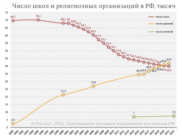 В 2023 году из российских школ уволилось рекордное количество учителей