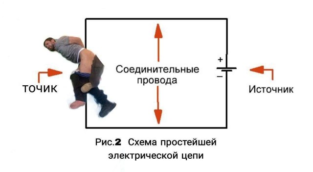 Принцип работы военно-полевого телефонного аппарата ТА-57