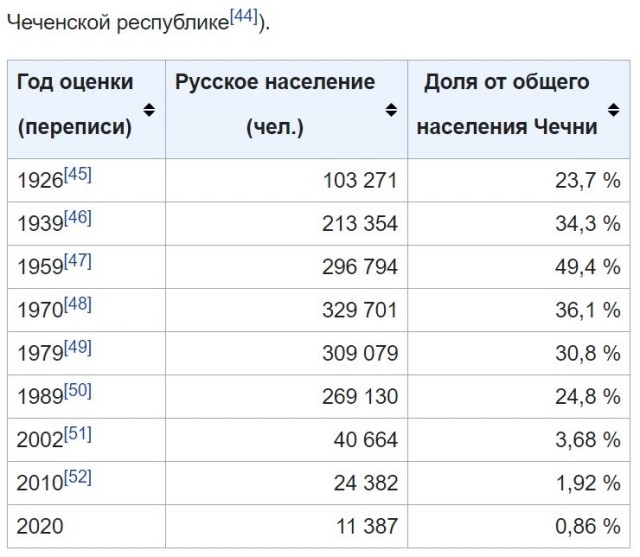 Песков прокомментировал атаку украинских беспилотников на Москву