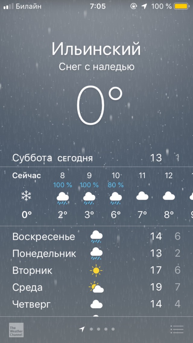 И о погоде!