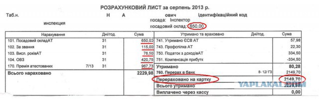 В Оренбурге жируют врачи.