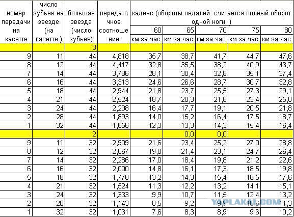 Мой взгляд на велосипеды