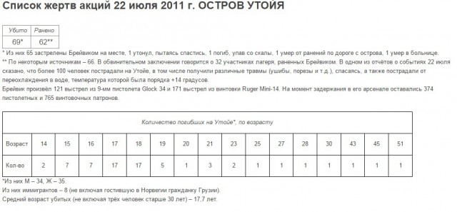 Звонок из Германии
