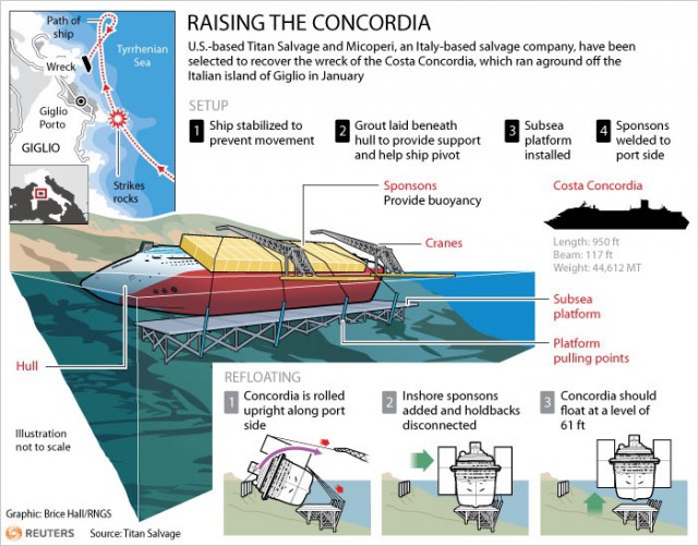 Лайнер Costa Concordia: взгляд изнутри