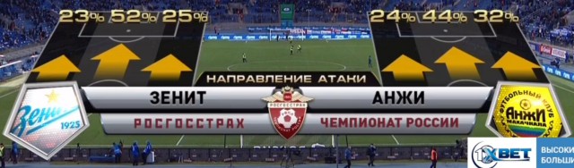 Футбол Чемпионат России 2016-17. Кубок России,РФПЛ,ФНЛ. Часть 12