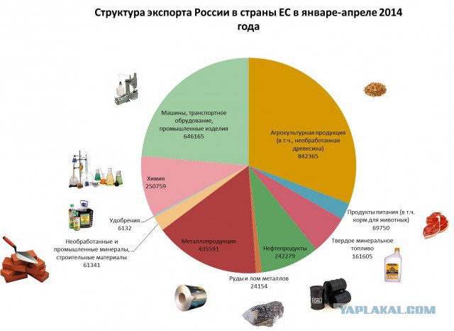 Цена на нефть, нас обокрали, аааа...