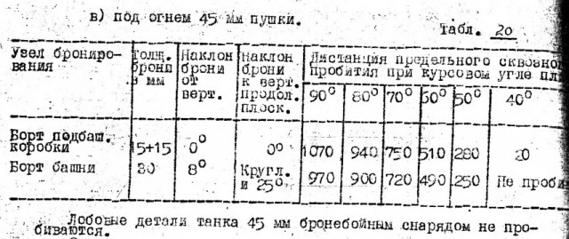 То, что было в вермахте и чего не было в РККА