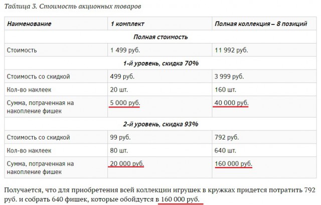 Из-за акционных кружек с игрушками покупатели устроили давку в магазине